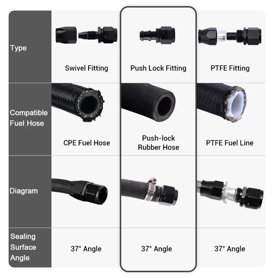 Reusable Push-On Hose End Fittings, AN6/AN8/AN10