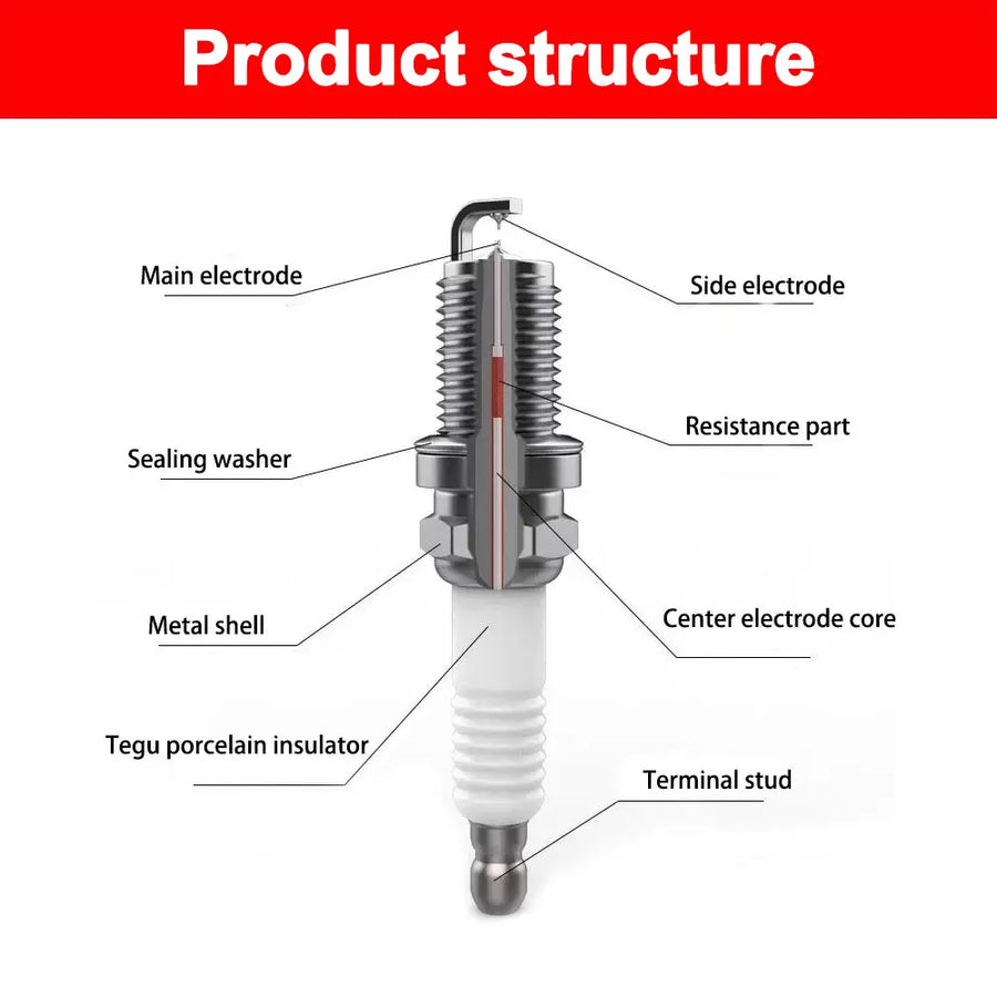 Iridium Spark Plug for Volkswagen & VW Models