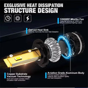2-Piece H1/H4/H7/H11/9005/9006 LED Headlight Bulb – 6000K, CANBUS