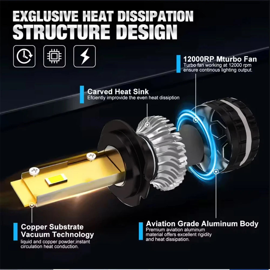 H1/H4/H7/H11/9005/9006 LED Headlight Bulb – 6000K, CANBUS