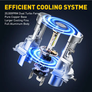 2-Piece H4 LED Headlight Bulb – CANBUS