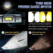 2-Piece H1 LED Headlight Bulb – CANBUS, Fanless