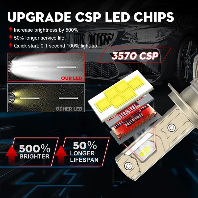 H1/H4/H7/H11/9005/9006 LED Headlight Bulb – 6000K, CANBUS