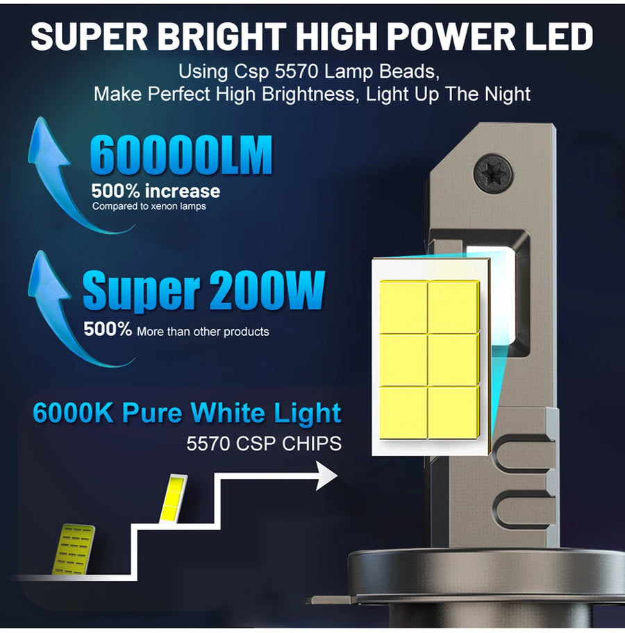2-Piece H1/H4/H7/H11/9005/9006 LED Headlight Bulb – 6000K, CANBUS