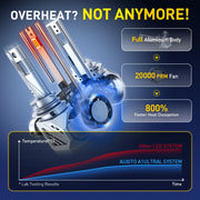 2-Piece H11/9005/9006/9012 LED Headlight Bulb – 6500K, CANBUS