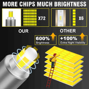 2-Piece H1/H7/H11/9005/9006 LED Headlight Bulb – 6500K, CANBUS, Projector-Compatible