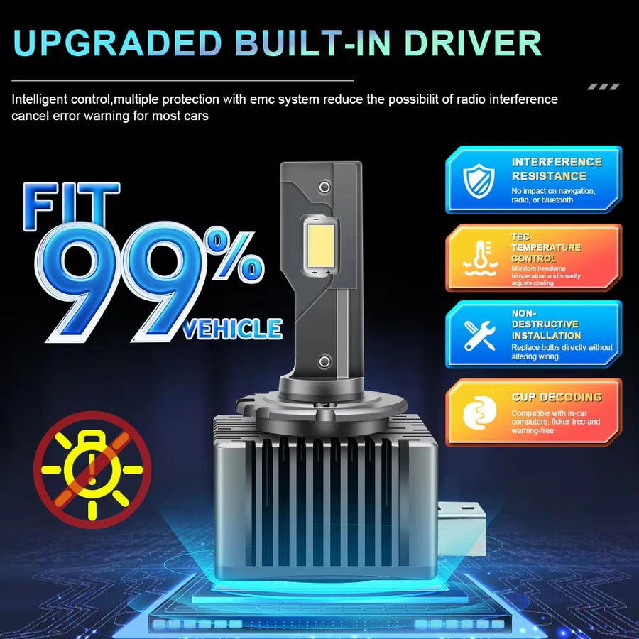 D1S/D2S/D3S/D4S/D5S/D8S LED Headlight Conversion Bulb – 6000K, CANBUS