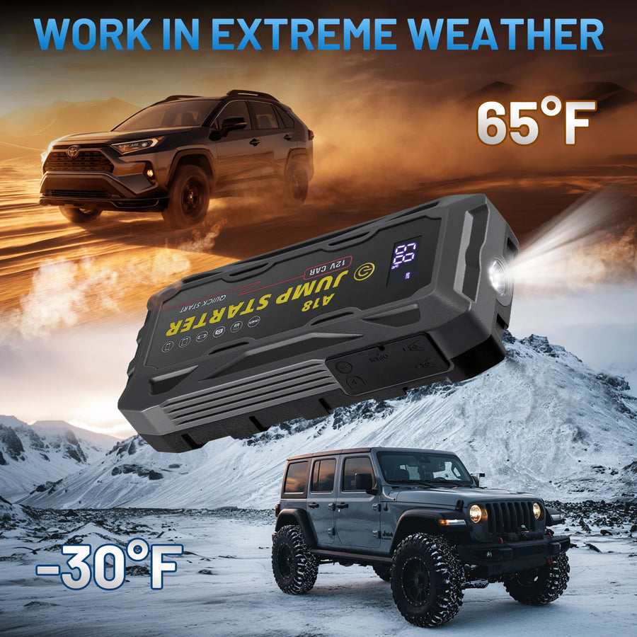 12V Portable Car Jump Starter & Battery Booster – 12,000–18,000mAh