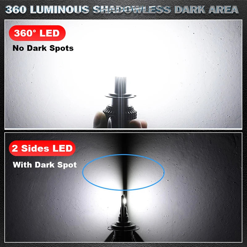 H1/H7/H11/9005/9006/9012 LED Headlight Bulb – 6000K, CANBUS