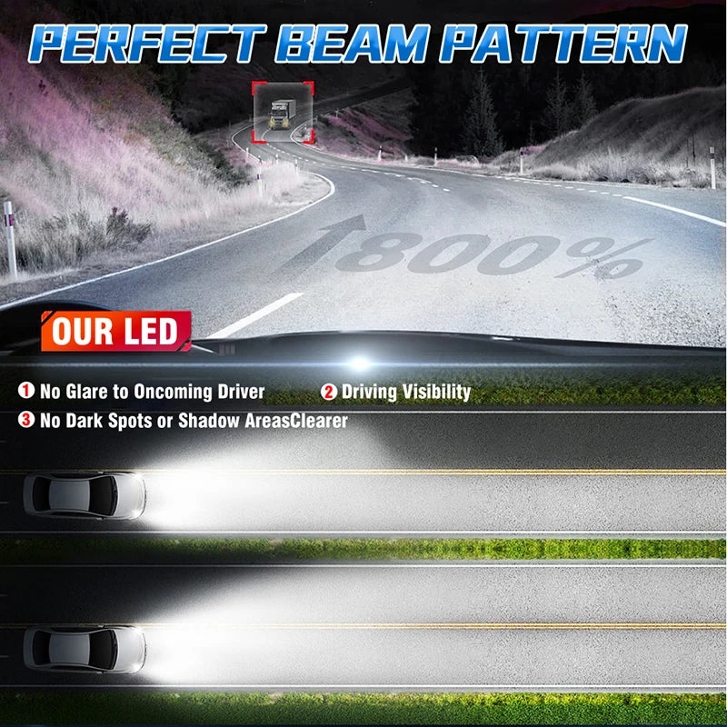 H1/H3/H4/H7/H11/9005 LED Headlight Bulb – 6000K, High/Low Beam