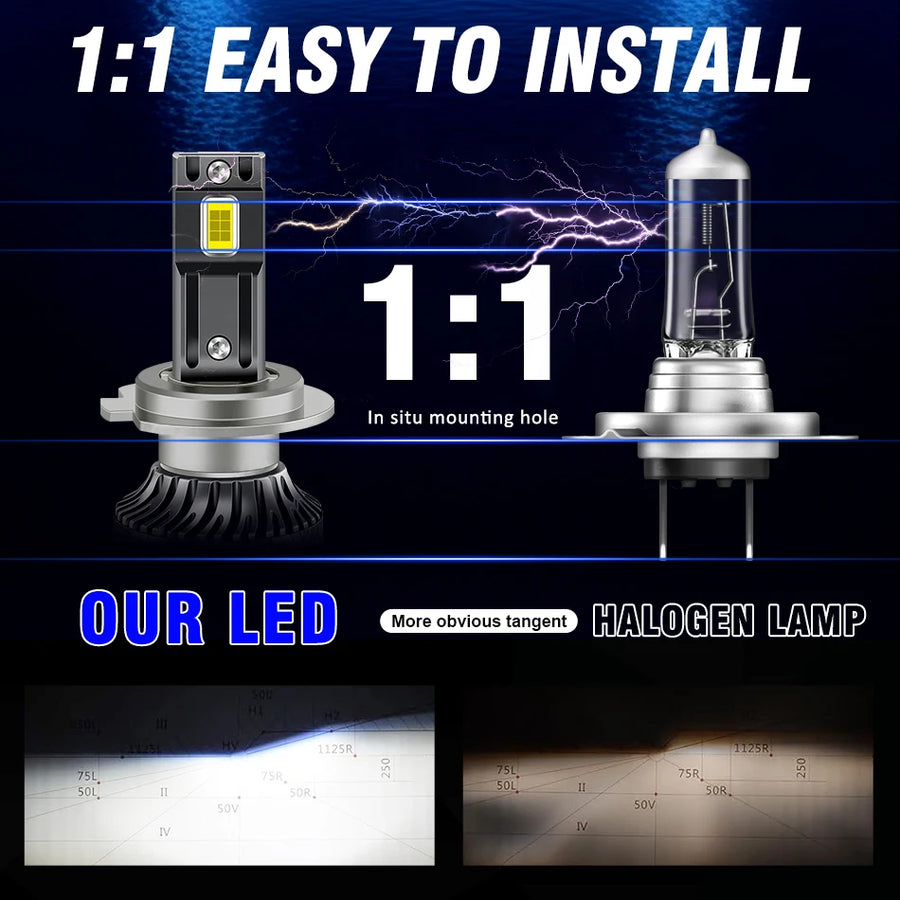 2-Piece H1/H4/H7/H11/9005/9006 LED Headlight Bulb – 6000K, CANBUS