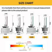 D1S/D2S/D3S/D4S HID Xenon Headlight Bulb – 4200K