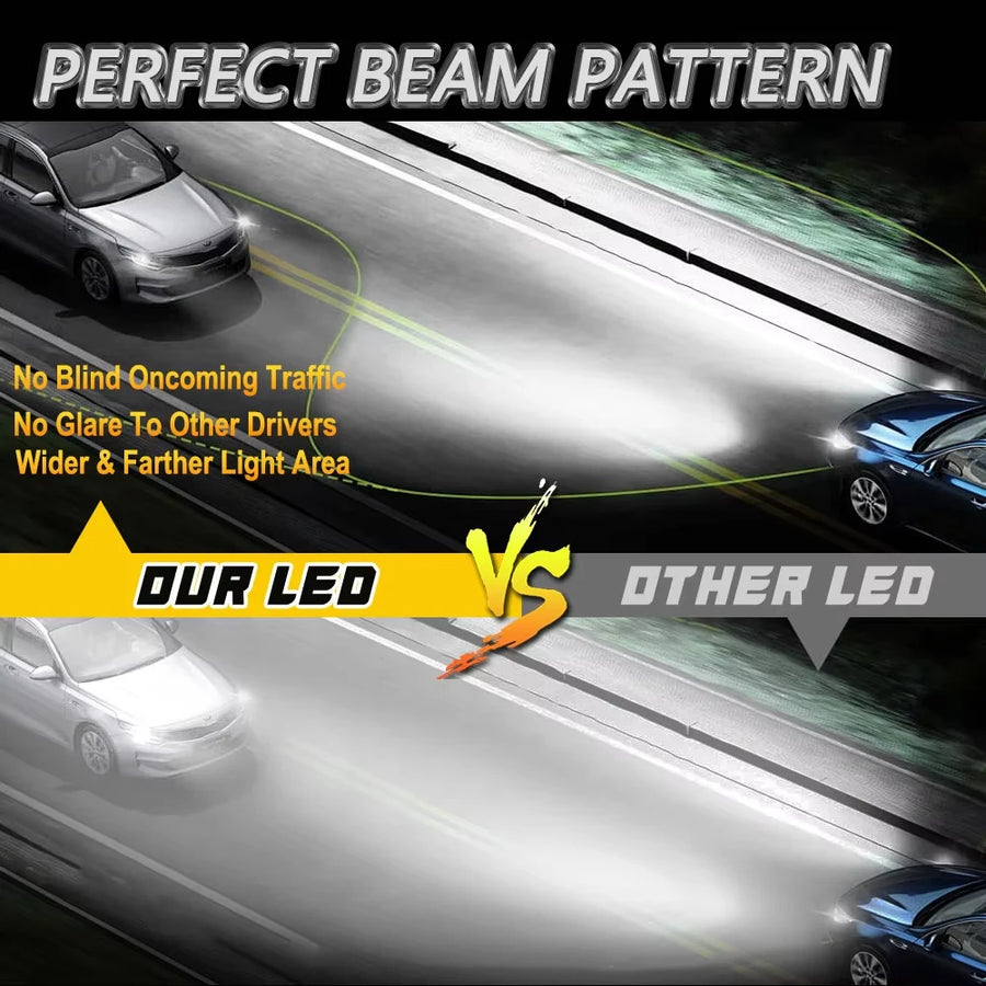 H1/H4/H7 LED Headlight Bulb – Compact