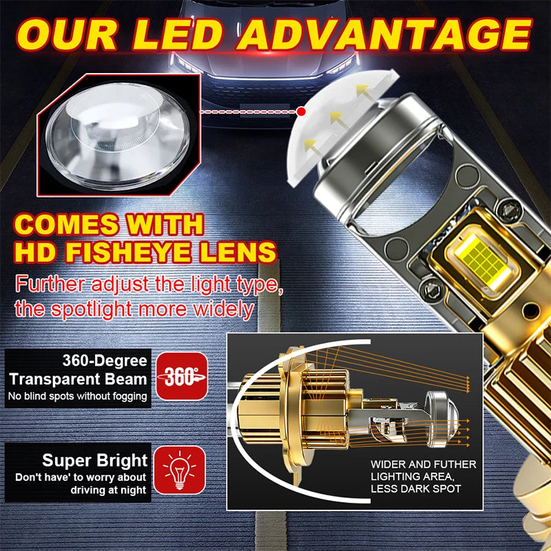 H4/H7/H11/9005/9006/9012 LED Headlight Bulb – 6000K, CANBUS, Projector-Compatible