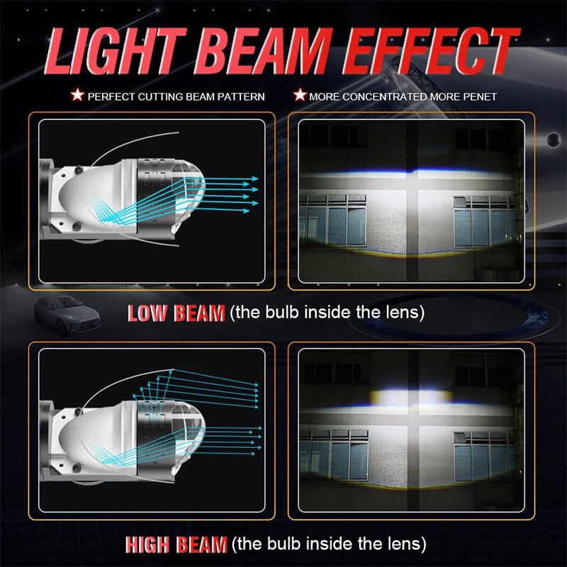 H4 LED Headlight Bulb – 6000K, CANBUS, Projector-Compatible