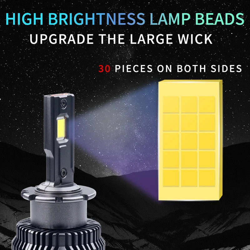D1S/D2S/D3S/D4S/D5S/D8S LED Headlight Conversion Bulb – CANBUS