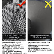 6.5-Inch 300W 4-Ohm Mid-Bass Car Speakers