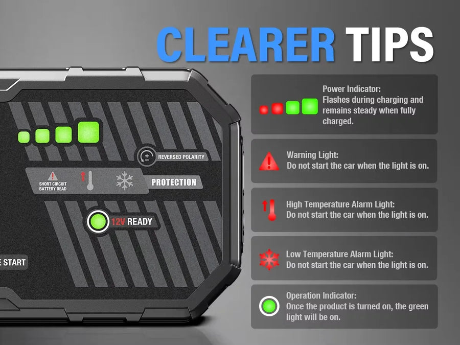 6000A/6250A 12V Portable Car Jump Starter and Power Bank