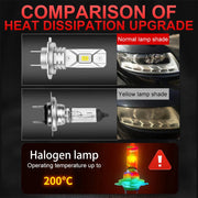 H7 LED Headlight Bulb – 6000K, CANBUS, Compact