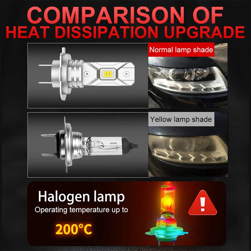 H7 LED Headlight Bulb – 6000K, CANBUS, Compact