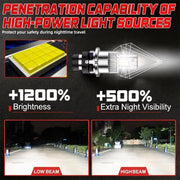 D2S/D4S LED Headlight Conversion Bulb – 6000K, CANBUS