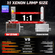 2-Piece D1S/D2S/D3S/D4S LED Headlight Conversion Bulb – 6500K, CANBUS