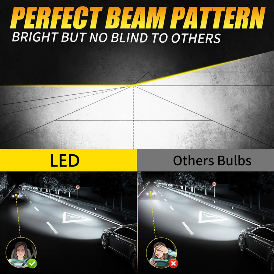 H7 LED Headlight Bulb – 6500K