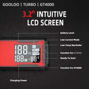 GT4000 4000A 12V Car Jump Starter with 100W USB-C Power Bank