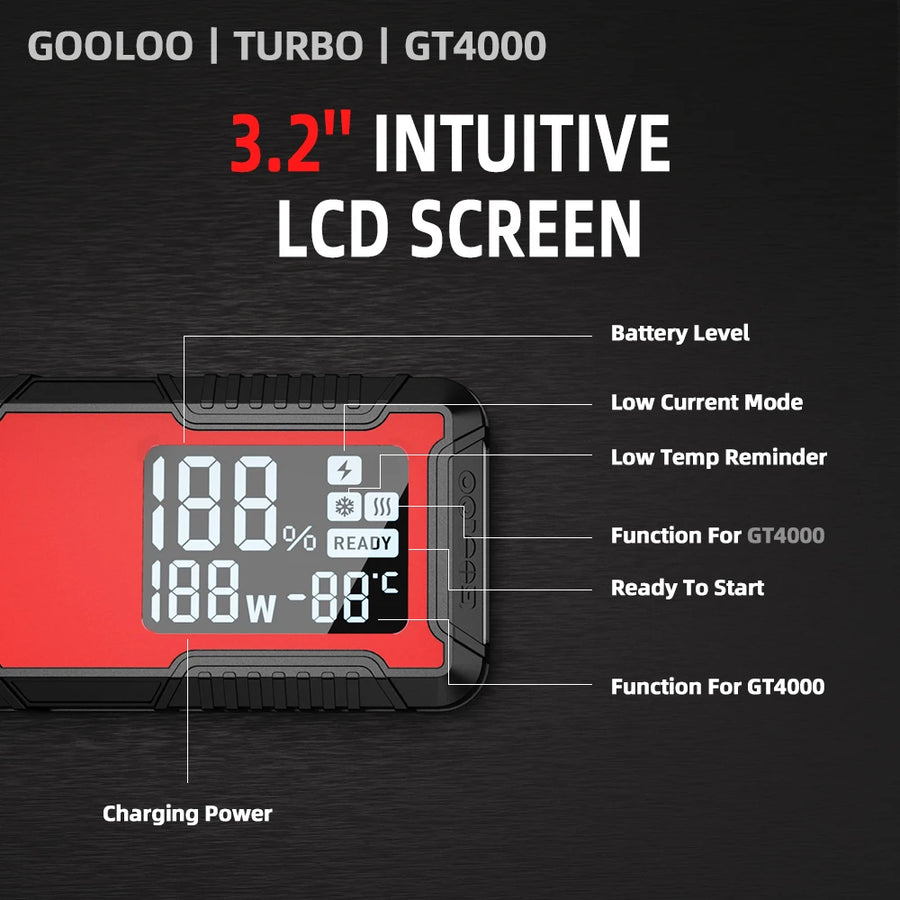 GT4000 4000A 12V Car Jump Starter with 100W USB-C Power Bank