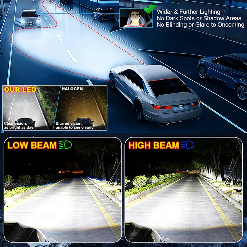 H4/H7/H11/9005/9006/9012 LED Headlight Bulb – 6000K, CANBUS, Projector-Compatible
