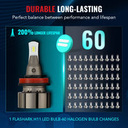 H11/H8/H9 Headlight Bulb Pair – 60W – 6500K