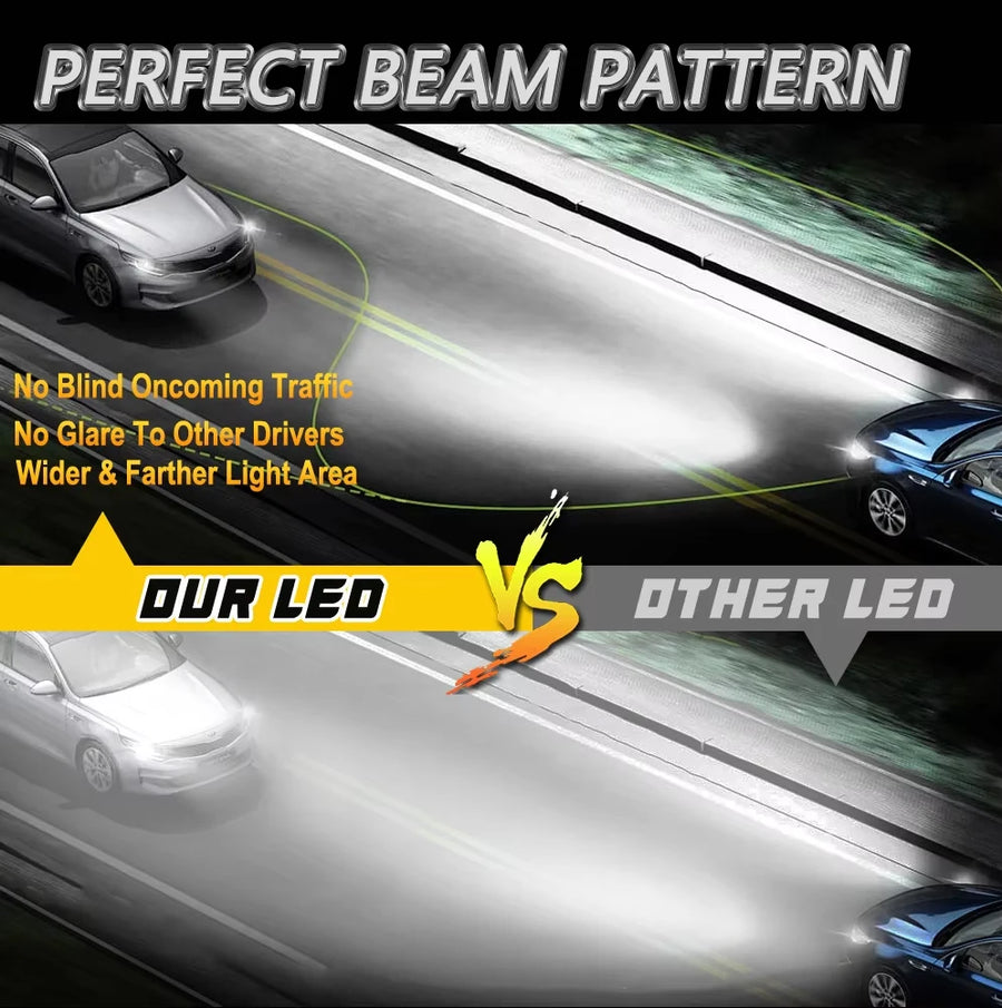 H1/H4/H7/H11/9005/9006 LED Headlight Bulb – 6000K, CANBUS