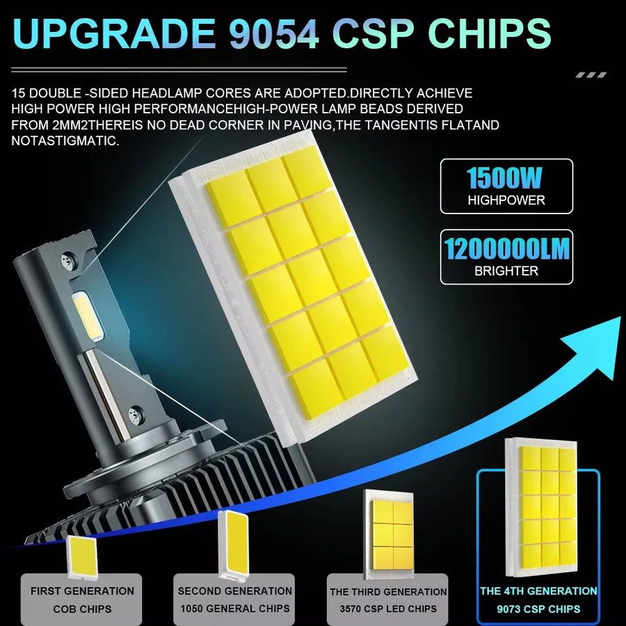 D1S/D2S/D3S/D4S/D5S/D8S LED Headlight Conversion Bulb – 6000K, CANBUS