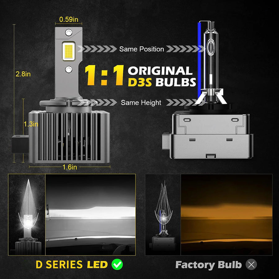 D1S/D2S/D3S/D4S/D8S LED Headlight Conversion Bulb – CANBUS