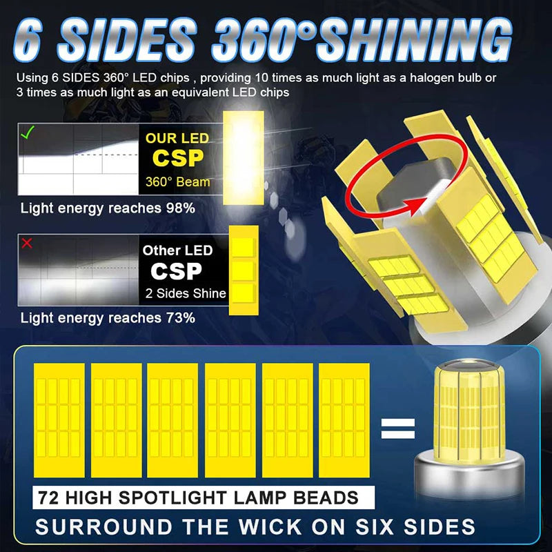 H1/H7/H11/9005/9006/9012 LED Headlight Bulb – 6000K