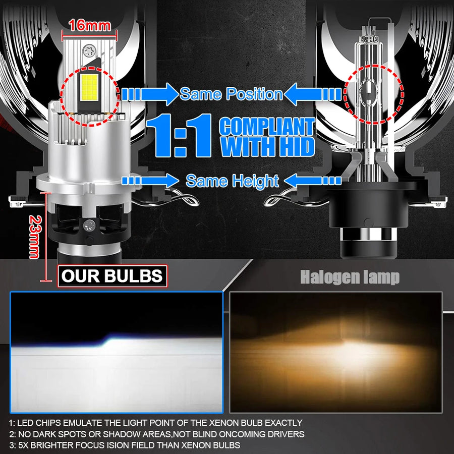 D1S/D2S/D3S/D4S/D8S LED Headlight Conversion Bulb – CANBUS