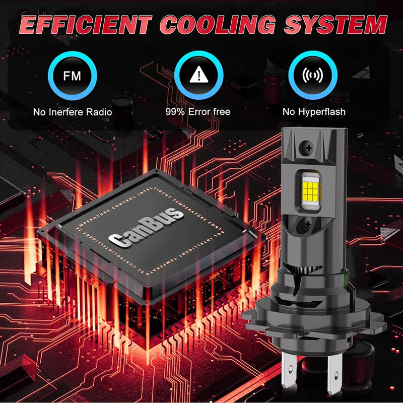 H7 LED Headlight Bulb – 6000K, CANBUS, High/Low Beam