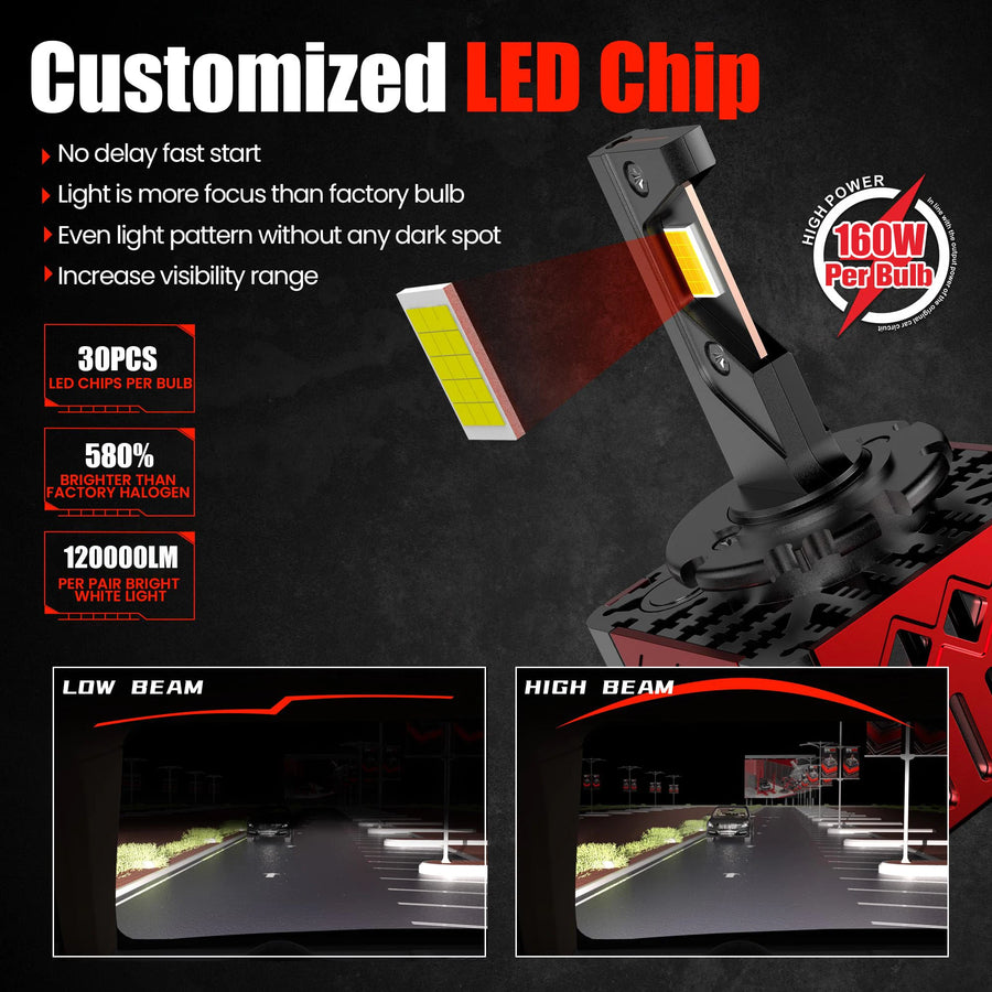 D1S/D2S/D3S/D4S/D5S LED Headlight Conversion Bulb – CANBUS
