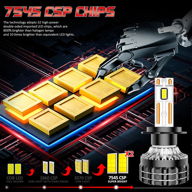 H1/H4/H7/H11/9005/9006 LED Headlight Bulb – 6000K, CANBUS