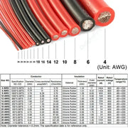 Heat-Resistant Silicone Battery Cable Wire - 4 AWG to 26 AWG