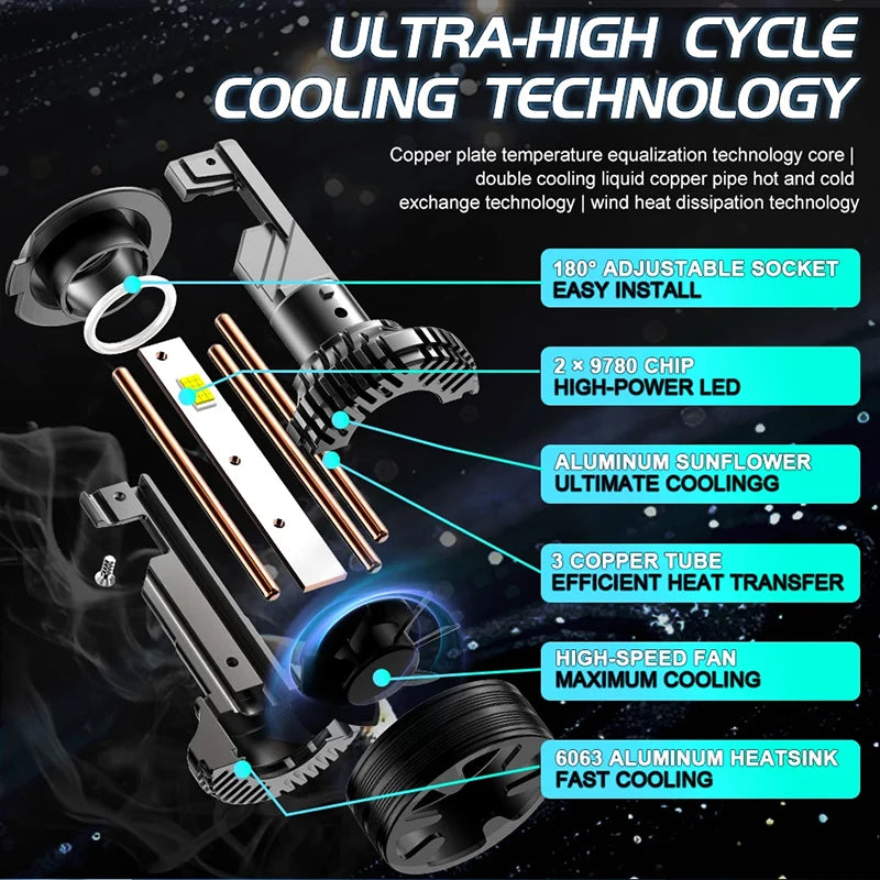 H1/H4/H7/H11/9005/9006 LED Headlight Bulb – 6000K, CANBUS