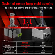 D1S/D2S/D3S/D4S/D8S LED Headlight Conversion Bulb – CANBUS