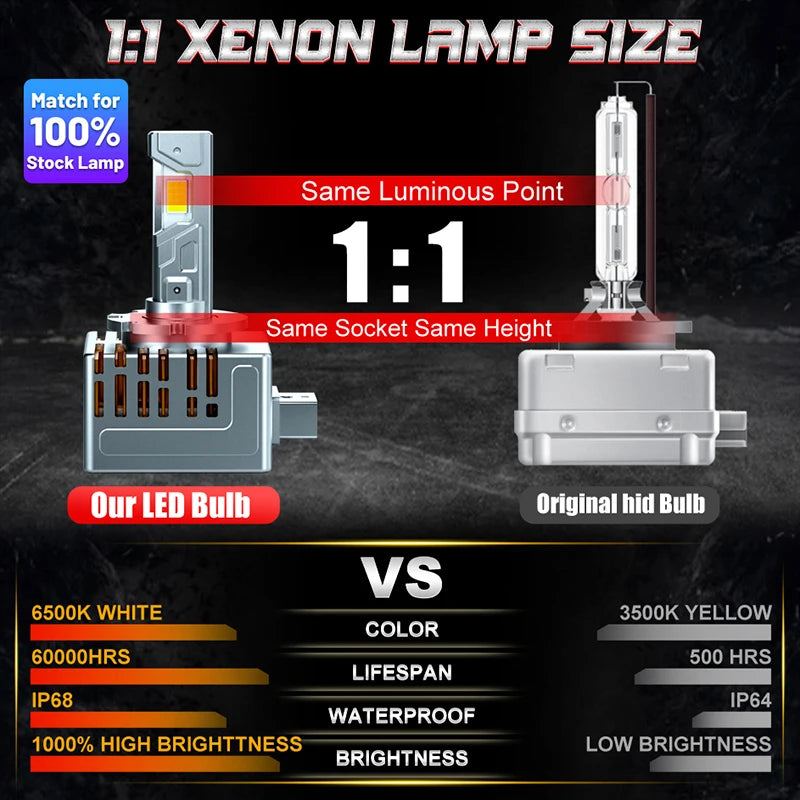2-Piece D1S/D2S/D3S/D4S LED Headlight Conversion Bulb – 6000K, CANBUS