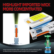 2-Piece H1/H4/H7/H11/9005/9006 LED Headlight Bulb – 6000K, CANBUS
