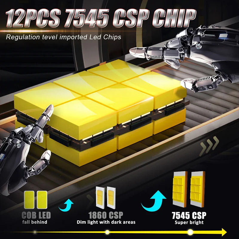 LED Projector Headlight Bulb for H4/H7/H11/9005/9006 – 6000K, CANBUS