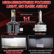 D1S/D3S/D8S LED Headlight Conversion Bulb – 6000K, CANBUS