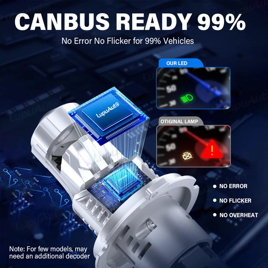 LED Projector Headlight Bulb for H4