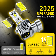 2-Piece 9005/9006 LED Headlight Bulb – 6500K, CANBUS, Compact
