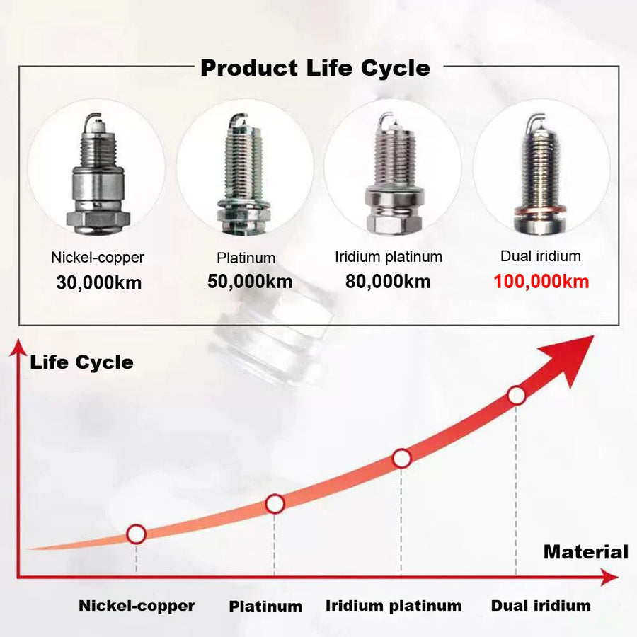 Spark Plug for Toyota & Nissan & Infiniti & Lexus