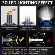 2-Piece H1/H7/H11/9005/9006/9012 LED Headlight Bulb – 6000K, CANBUS, Projector-Compatible